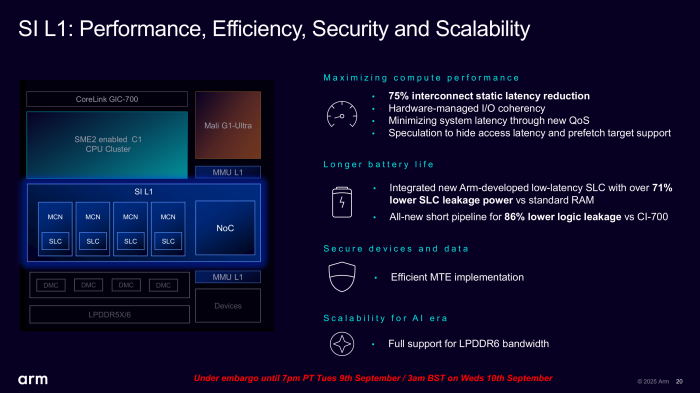 Die Vorteile sind vielfältig, besonders Latenz und Akkulaufzeit profitieren stark vom neuen Konzept. (Bild: Arm)